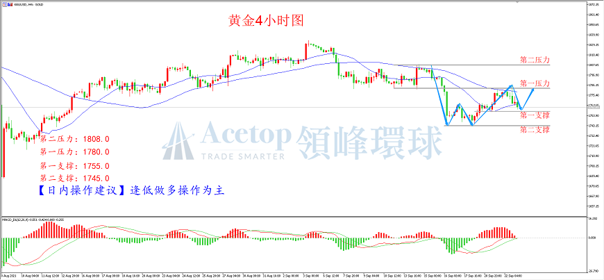 环球金银评论:FOMC决议符合预期 金价反弹仍延续