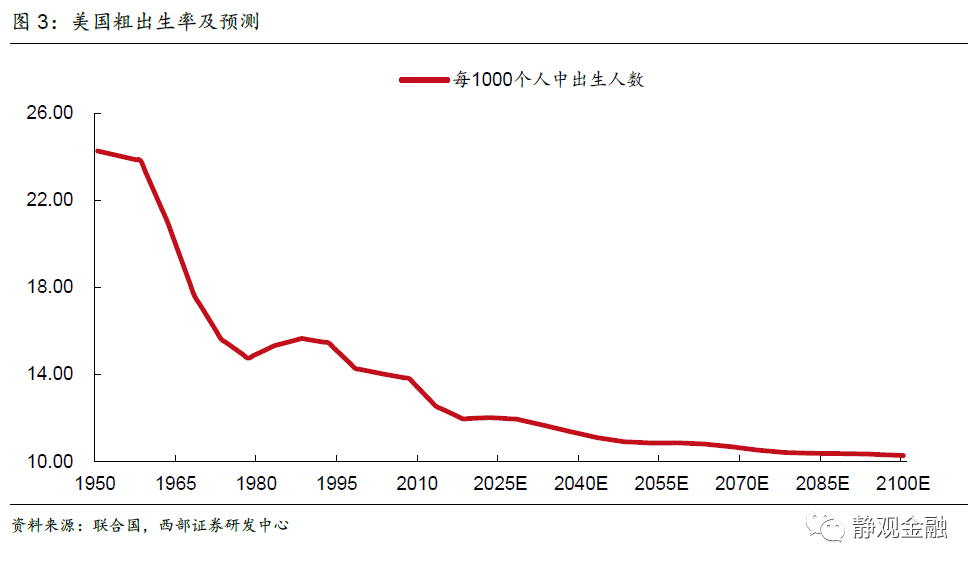 为什么说美国尚不具备持续高通胀甚至滞胀基础?
