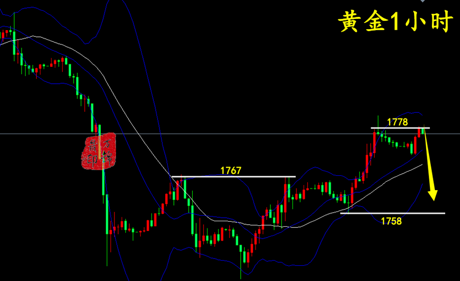 万锦晟9.22黄金连阳上升谨慎追多,今日黄金或将高位回撤!