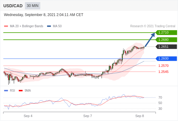 (9月8日)今日Just2Trade捷仕分析师观点