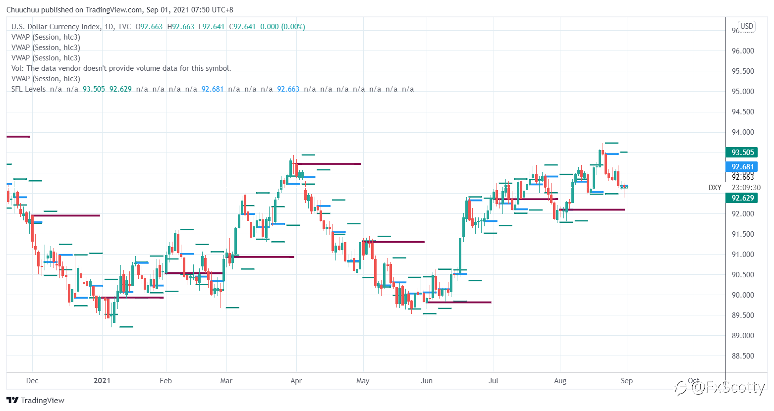Morning market update 01 09 2021