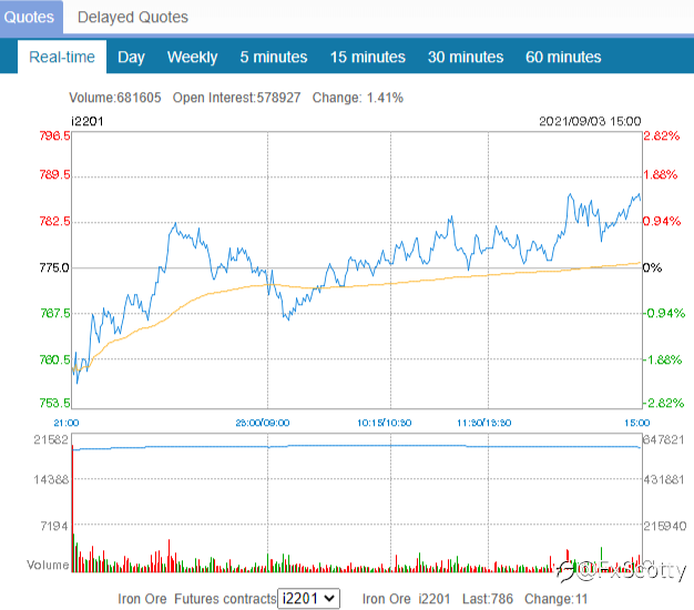 ASX end of day trading review 03 09 2021
