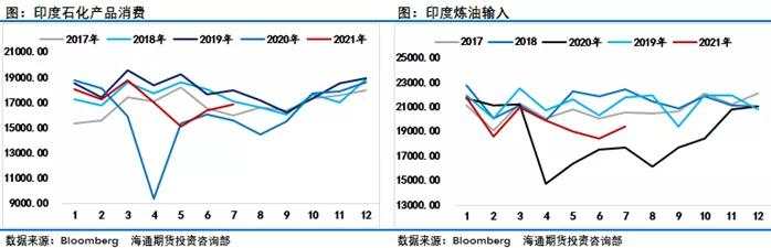 ​多因素轮番“轰炸”，单周大涨超11%后，油市再迎拐点？
