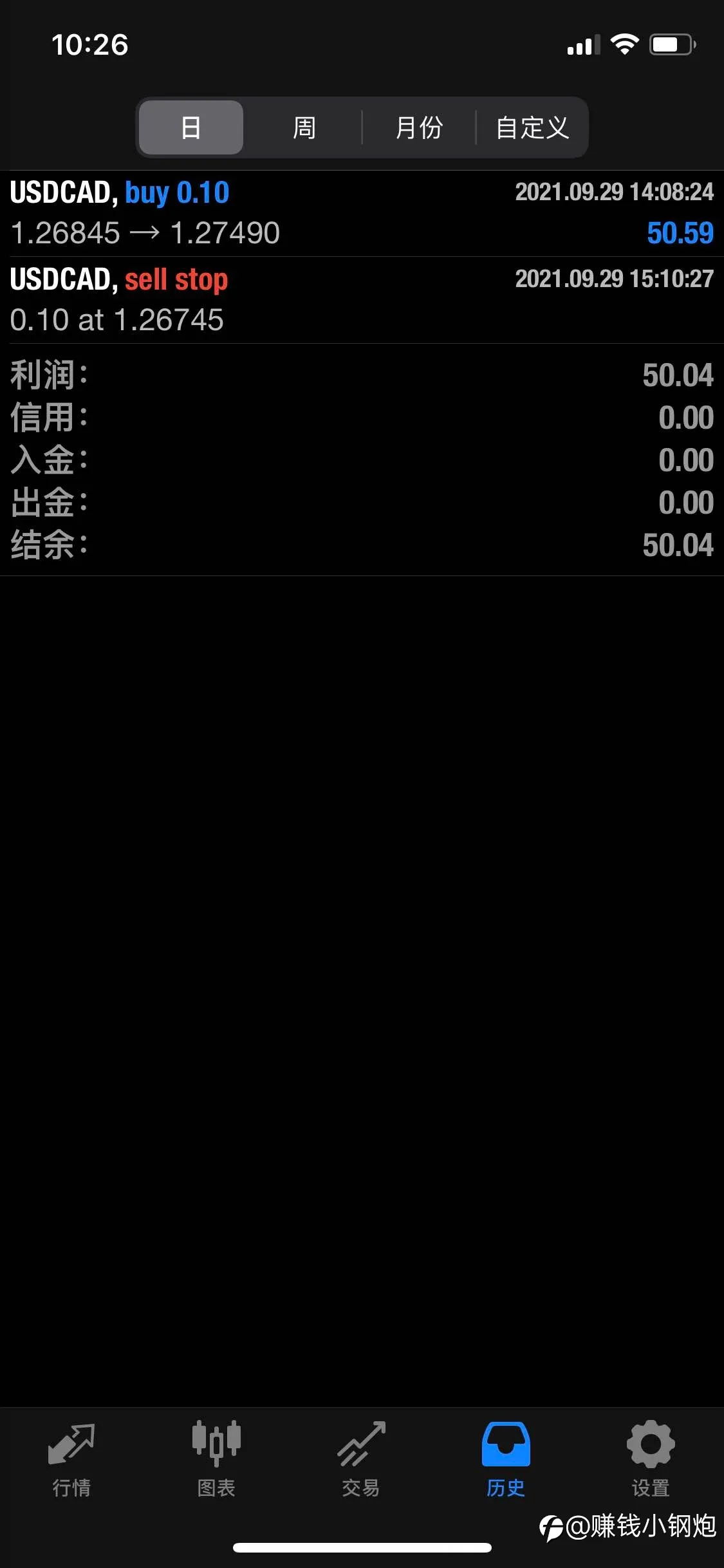 今晚又是没有止损单，直接止盈