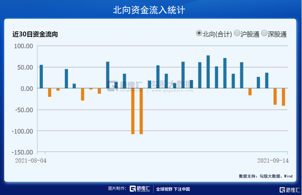 40天连续万亿成交:谁在狂欢?谁在撤退?