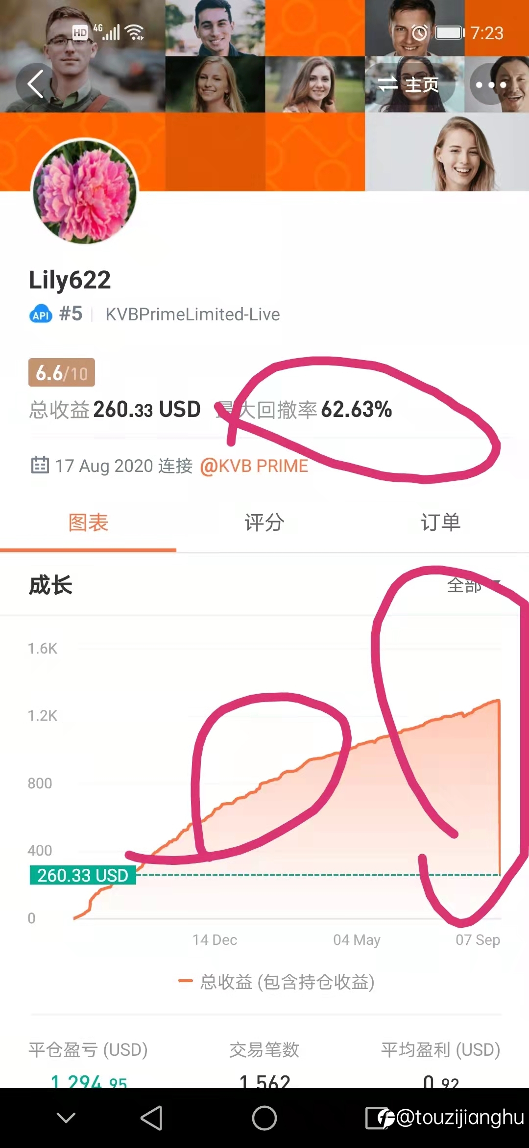 进士第一名——Lily622 这不是社区自己在给自己的评分系统打脸吗?