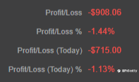 ASX end of day trading review 15 09 2021