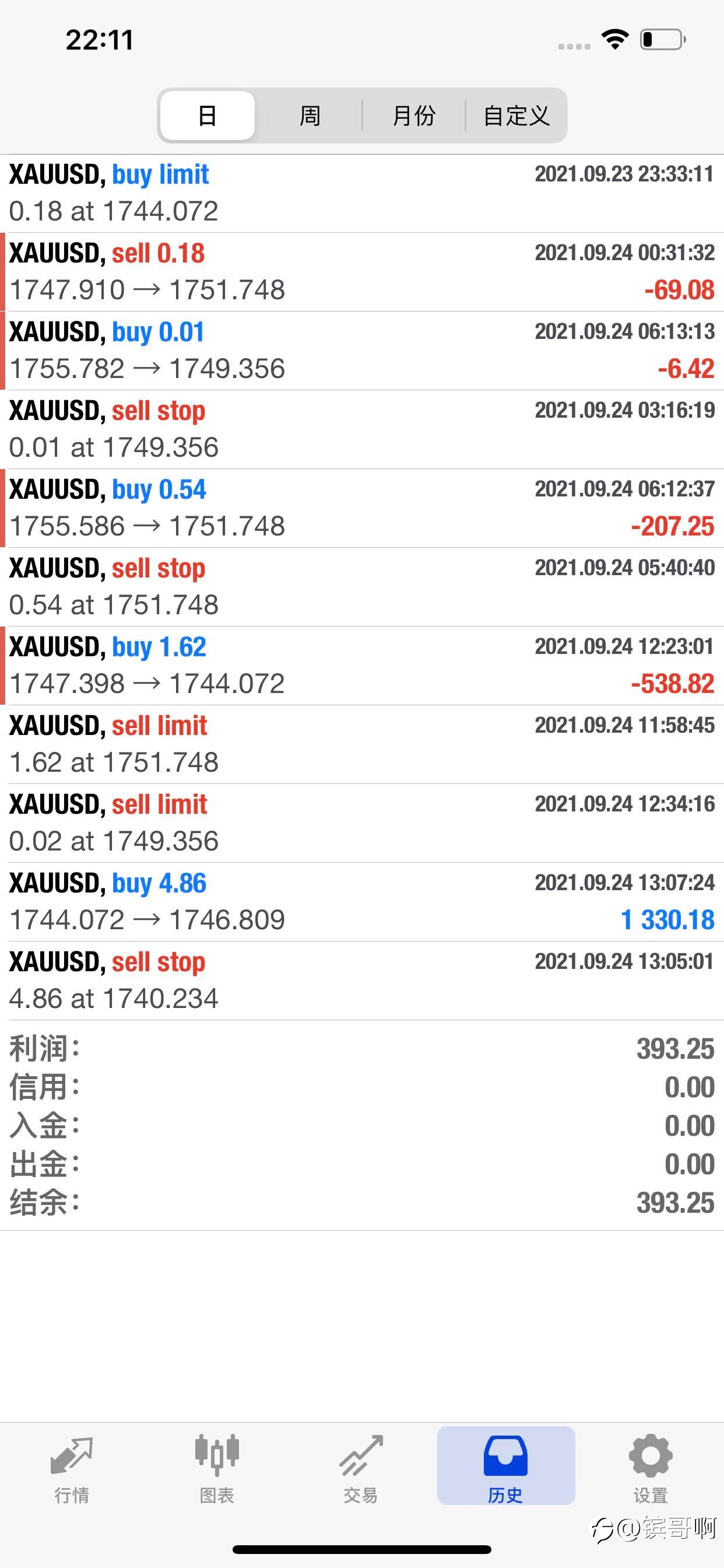 打卡第一天参赛战绩