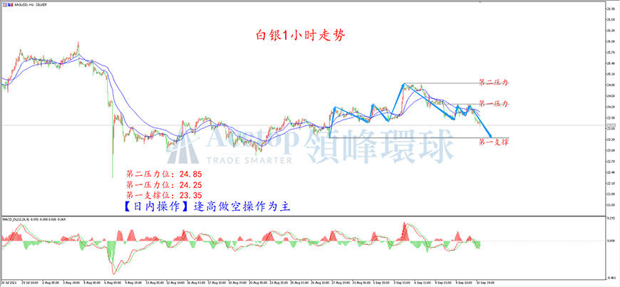 环球金银评论:紧缩预期 打压金价