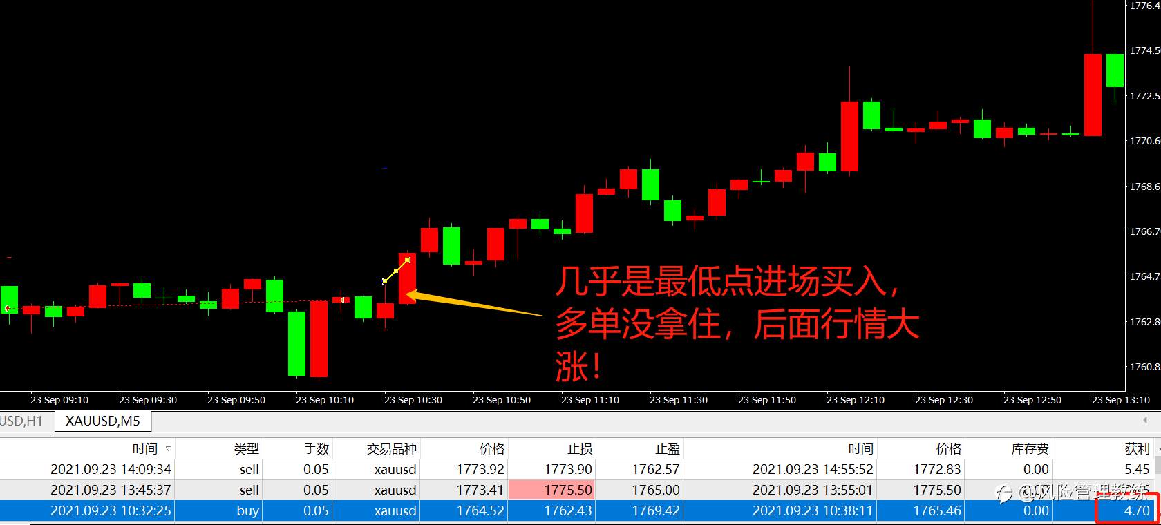 买在最低点，卖在最高点，结果还亏钱？