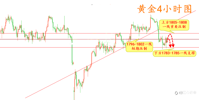 正心论金:9.10黄金早盘分析建议!