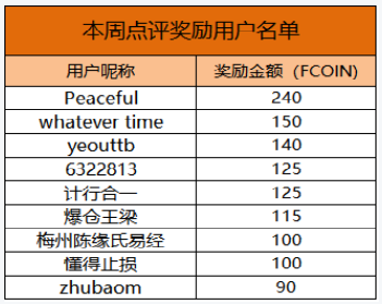 一周行业要闻：盈透证券推出加密货币交易