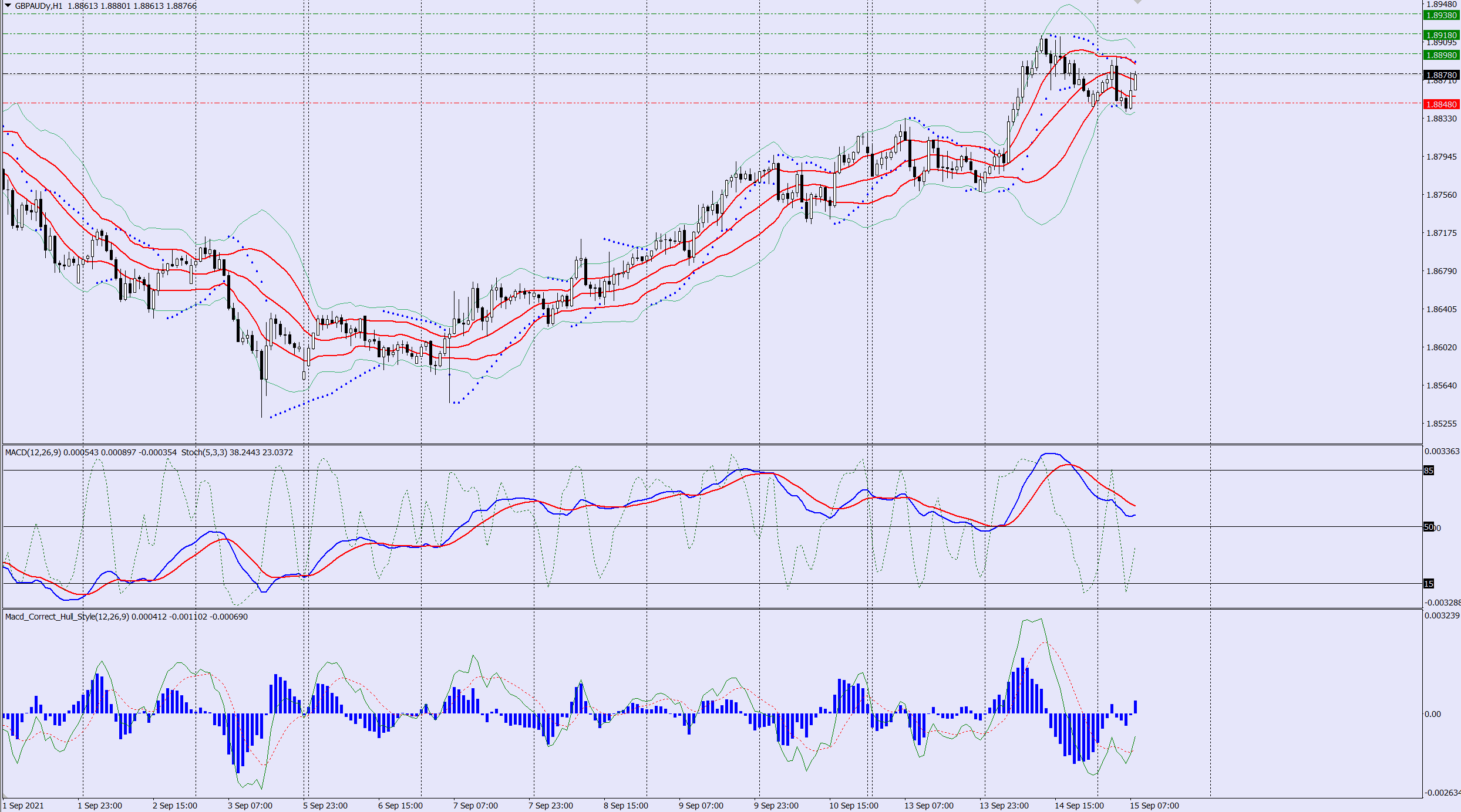 GBPAUD buy trade idea 15 09 2021