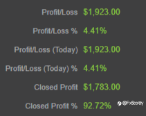 ASX end of day trading review 03 09 2021