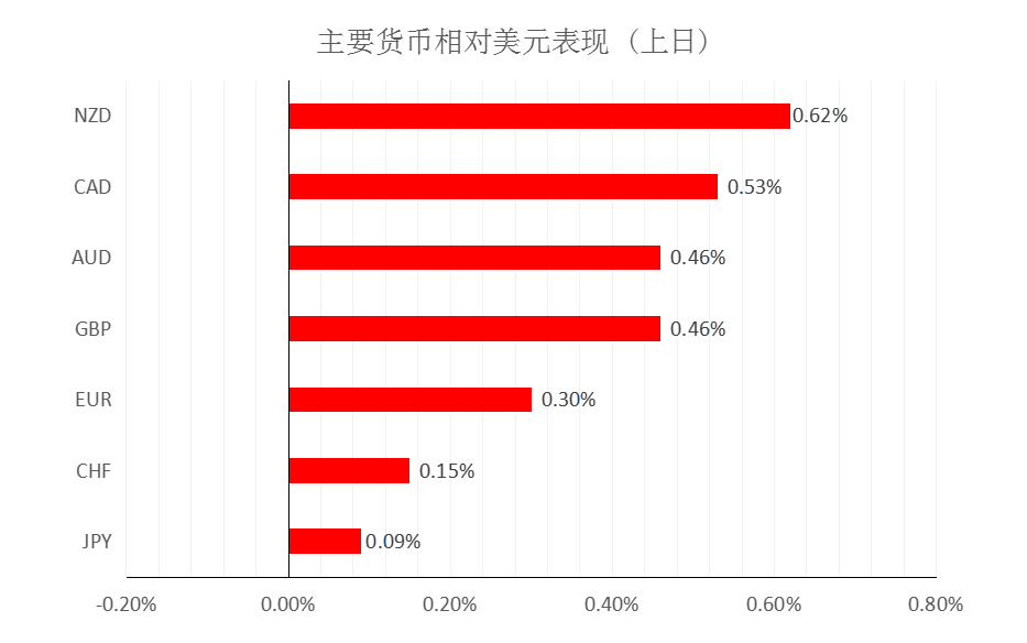 MultiBank大通金融快讯|非农数据来袭,注意市场波动