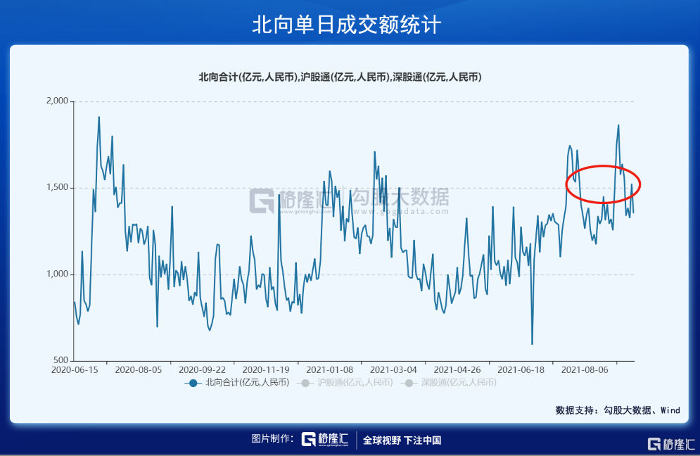 40天连续万亿成交:谁在狂欢?谁在撤退?