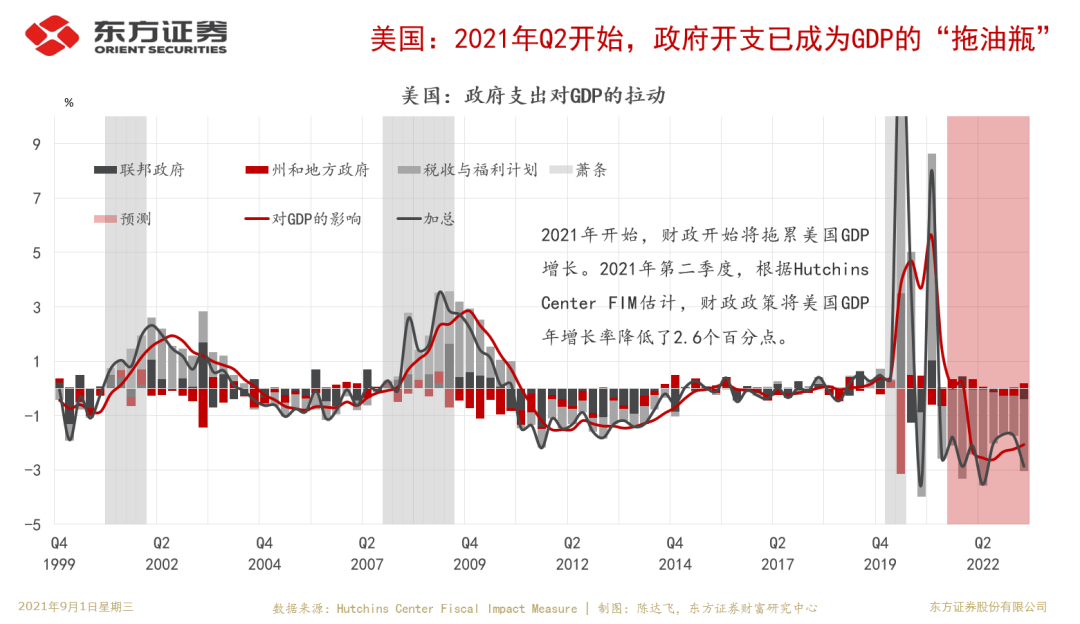Taper靴子落地，人民币有安全边际