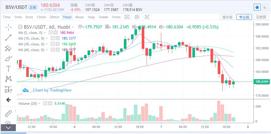 币圈最新资讯丨9.7比特币以太坊冲高回落、SOL持续新高、牛市结束了?