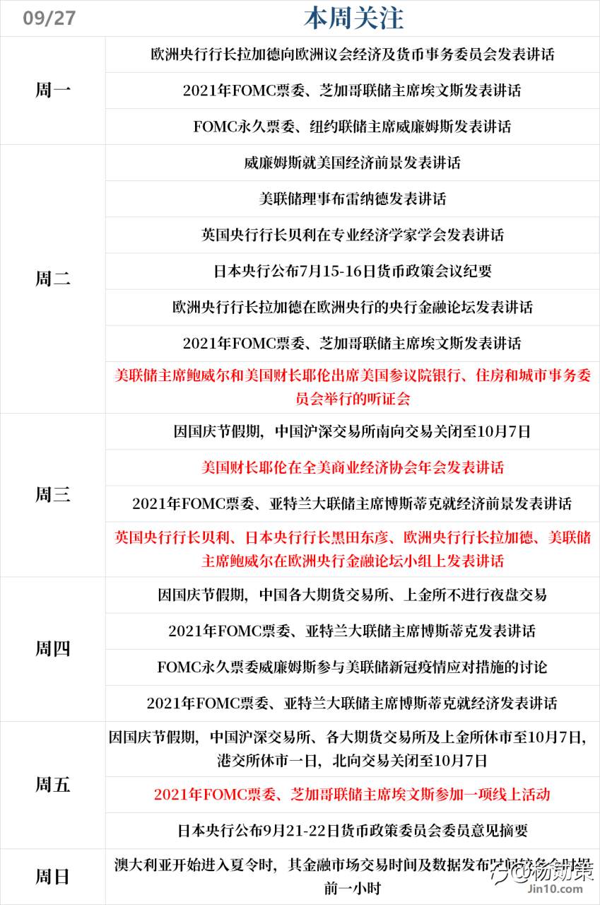 9.27 市场如期走强 短期走势多关注美联储官员讲话