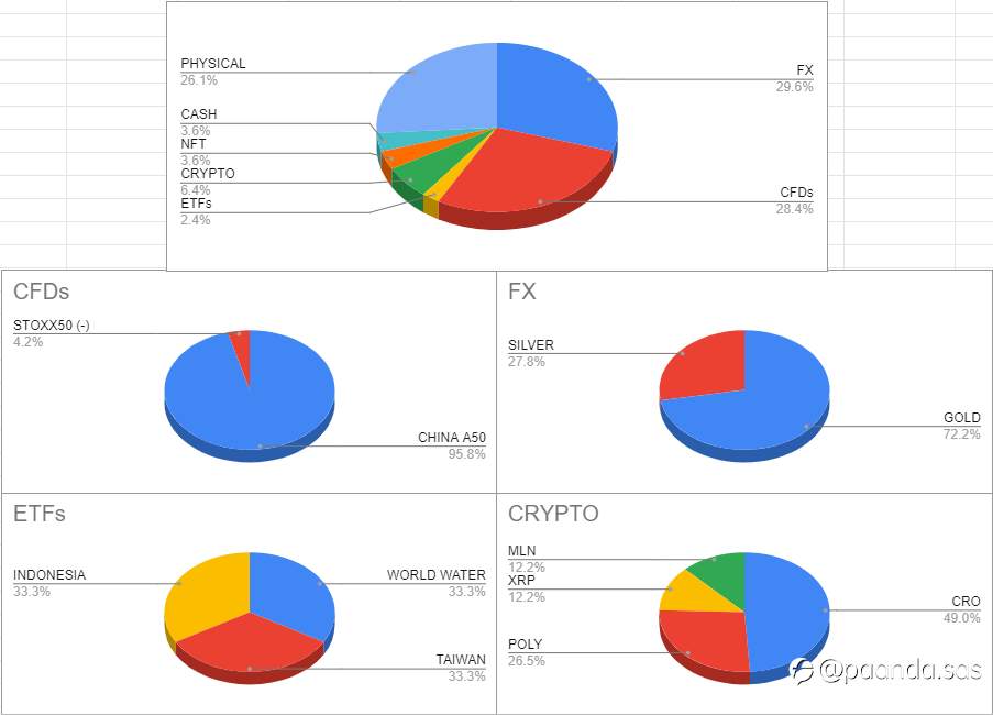 PAANDA Portfolio Allocation (update)