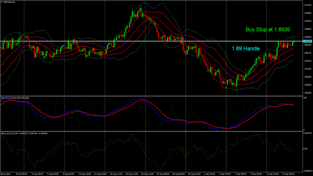 GBP/AUD – Australian Jobs Market Dented By Delta Variant