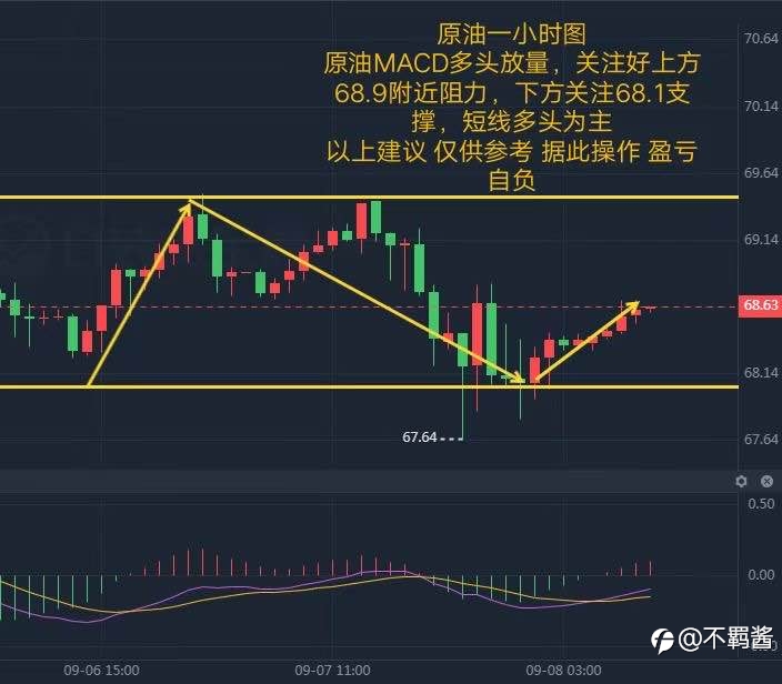 每日干货