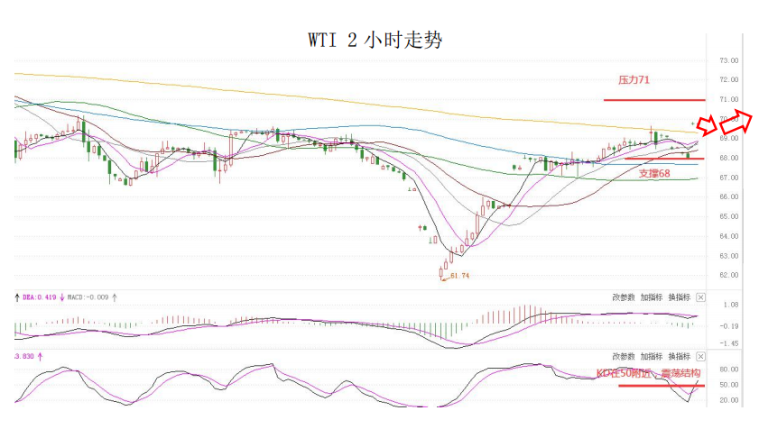 MultiBank大通金融快讯|非农数据来袭,注意市场波动
