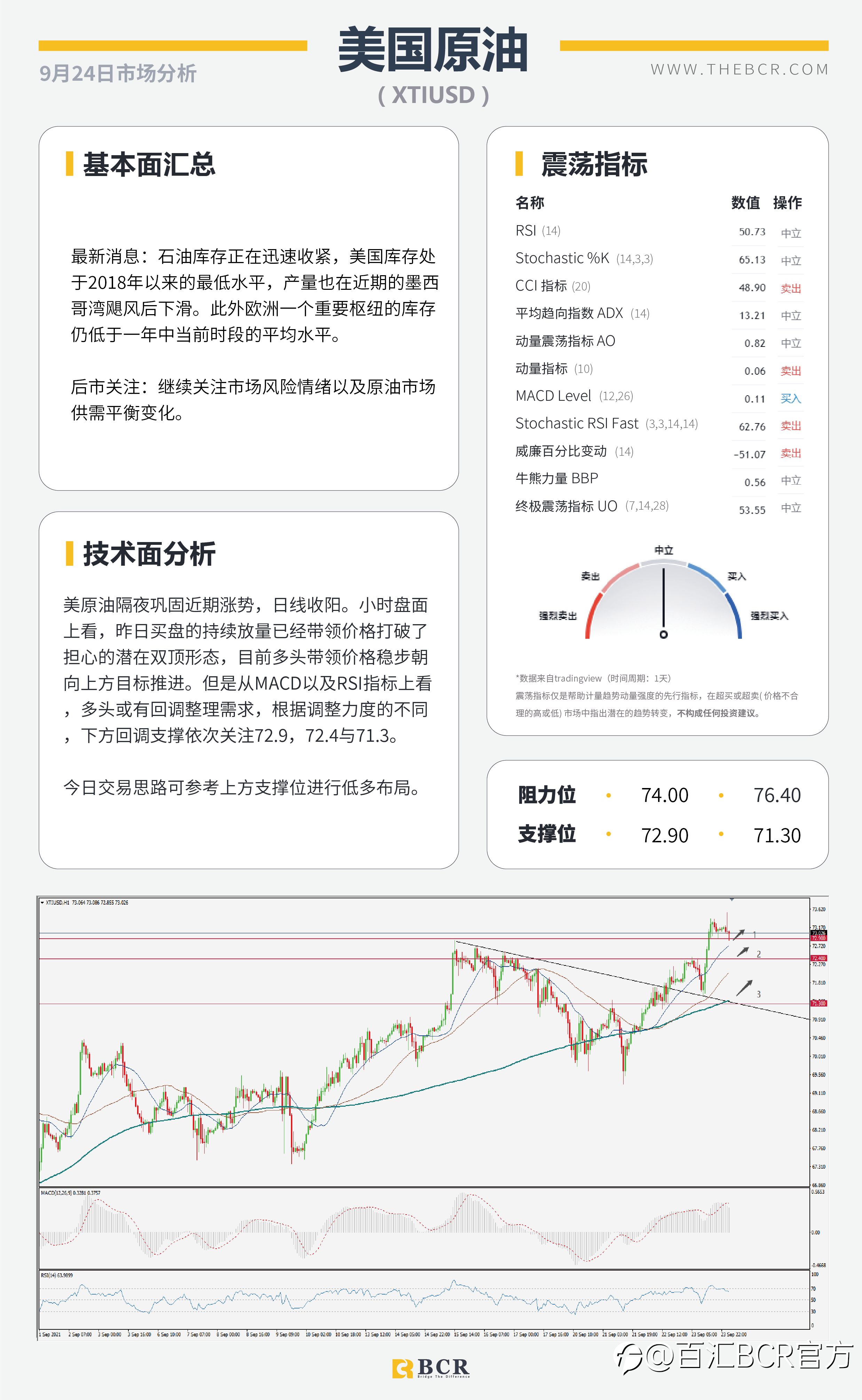【BCR今日市场分析2021.9.24】美元金价双双回落 英国央行强势出击