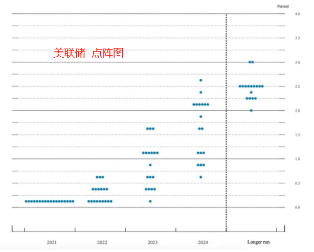 ATFX:美联储主席鲍威尔称,将会在2022年中结束购债