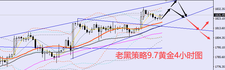 老黑策略:9.7黄金分析策略