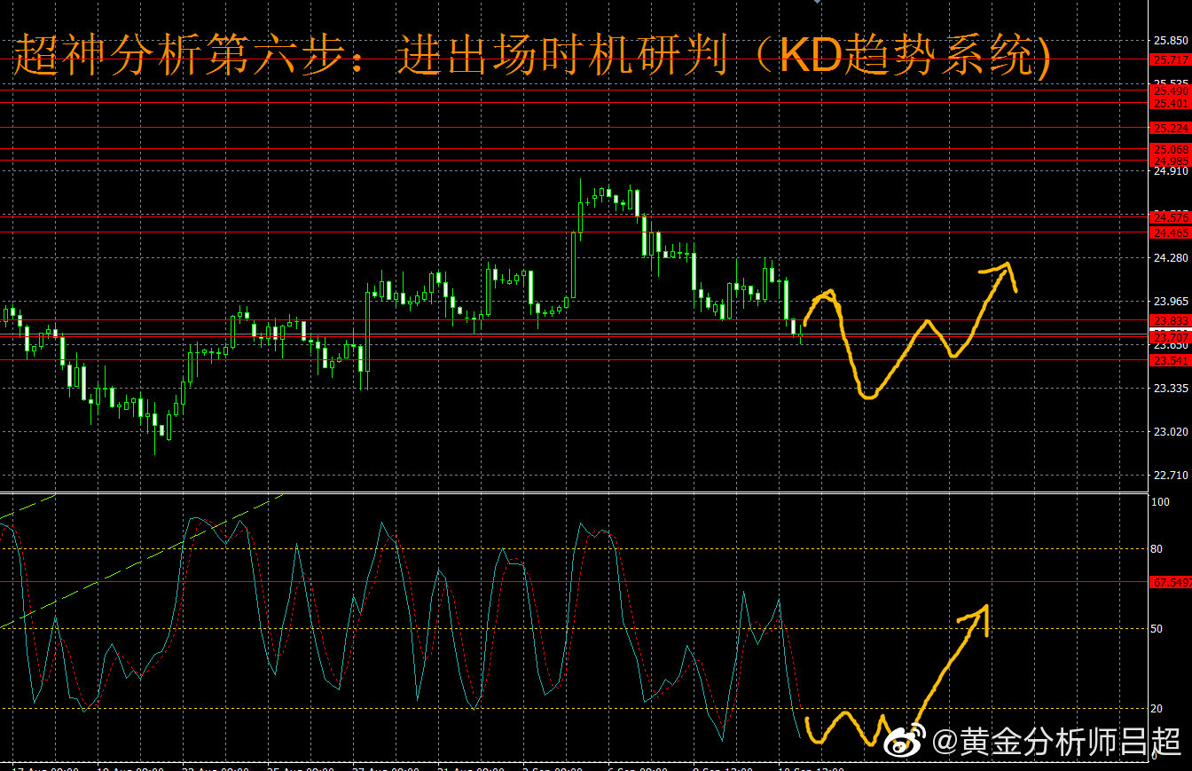 9月13日（周一）国际白银市场综合研判
