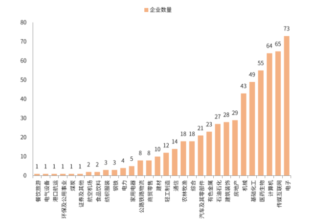 中金：详解北交所蓝图