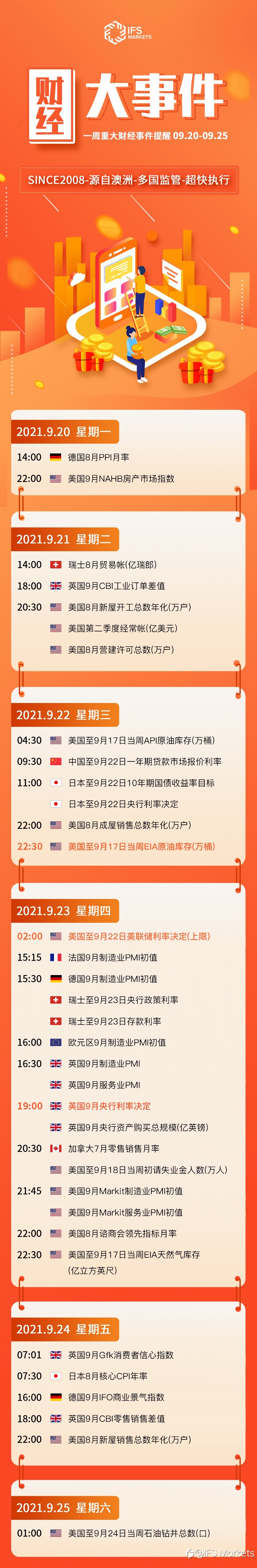 IFS Markets 一周(9.20-9.26)财经大事早知道