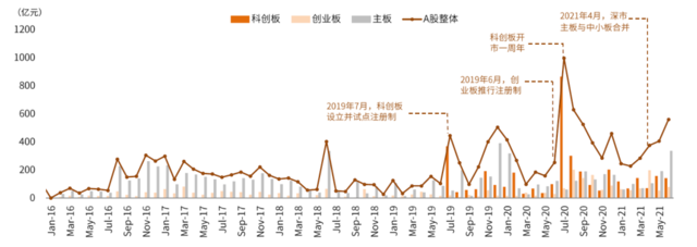 中金：详解北交所蓝图