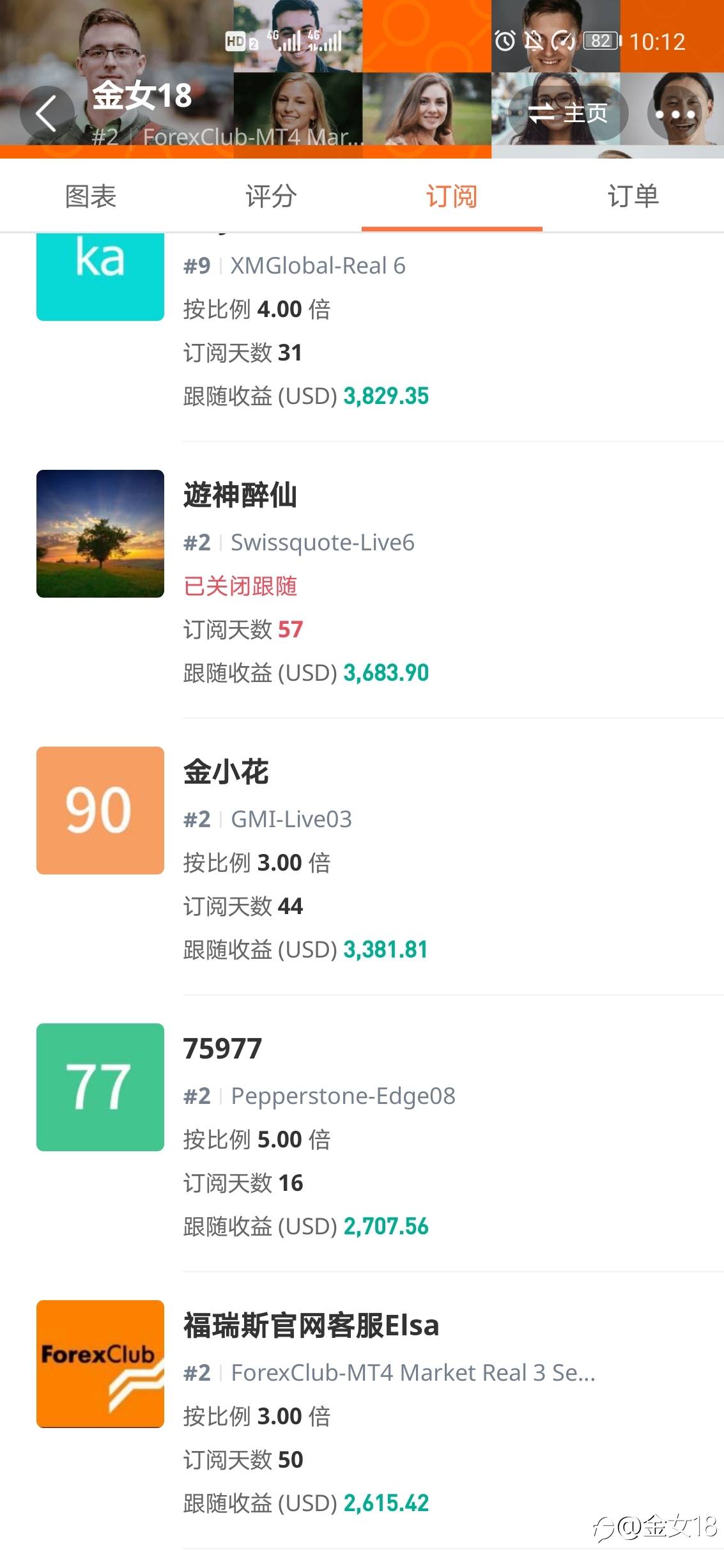 女交易员,连发帖第77天,你关注一下呀