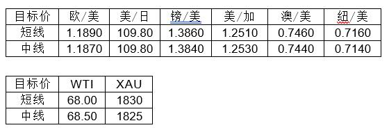 MultiBank大通金融快讯|澳洲联储利率决议在即,注意市场波动