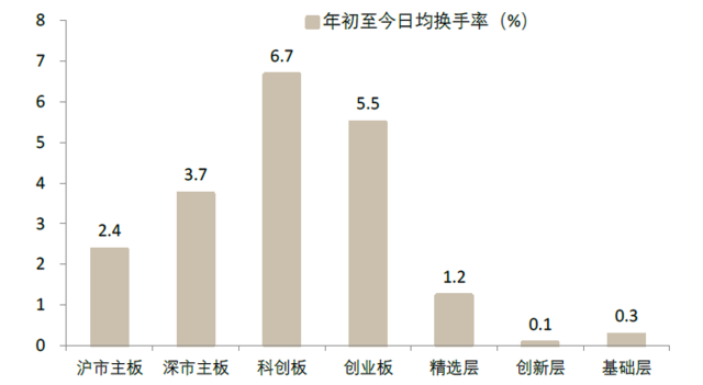 中金：详解北交所蓝图