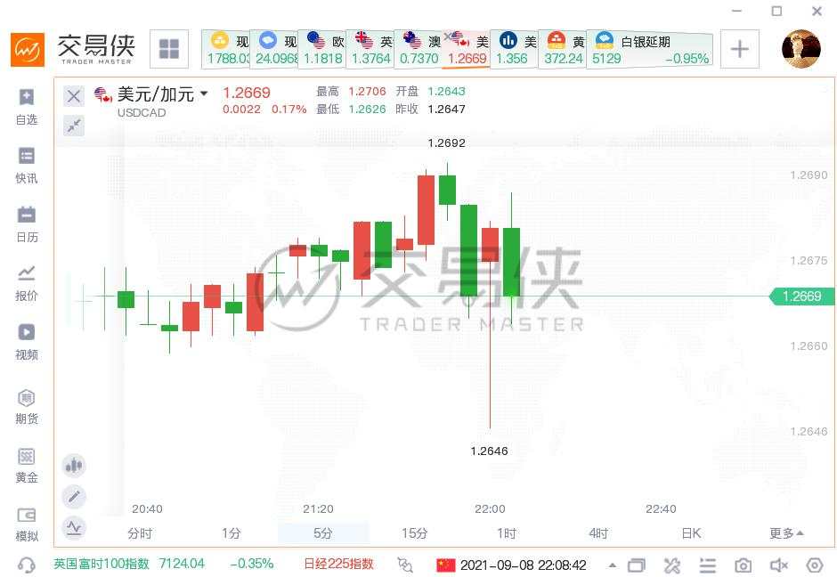 加拿大央行如期放“鸽”，而未来宽松的条件是……