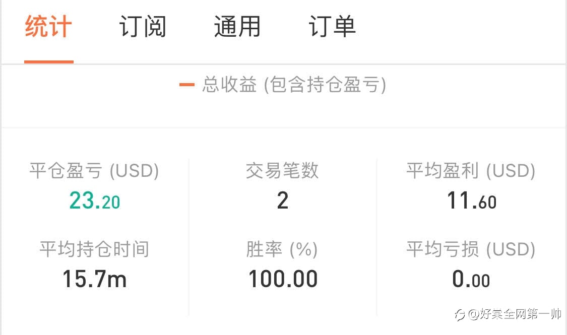 订阅账户测试中,不要订阅
