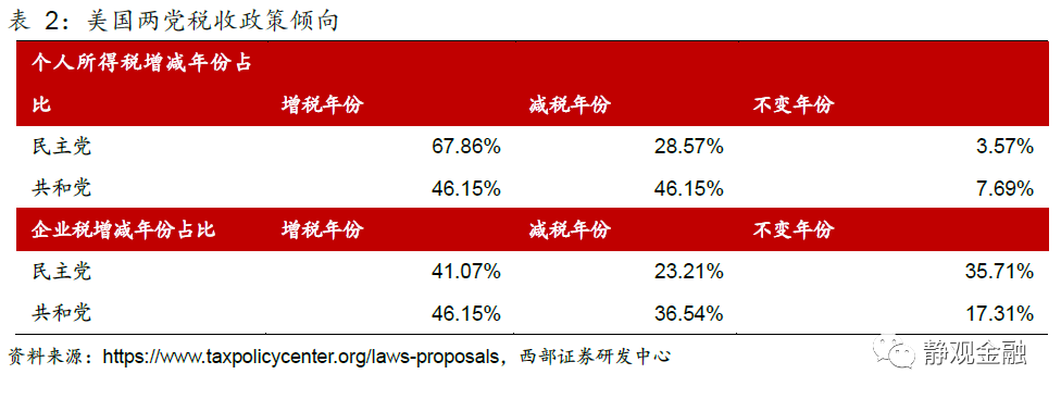 美股头上的三座大山:Taper、加税、反垄断