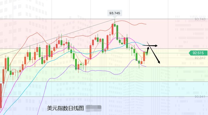 张尧浠:双美动力减弱仍有涨、黄金跌后关注反弹需求再空
