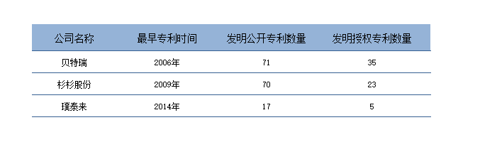 起底北交所“准一哥”