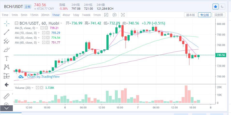 币圈最新资讯丨9.7比特币以太坊冲高回落、SOL持续新高、牛市结束了?