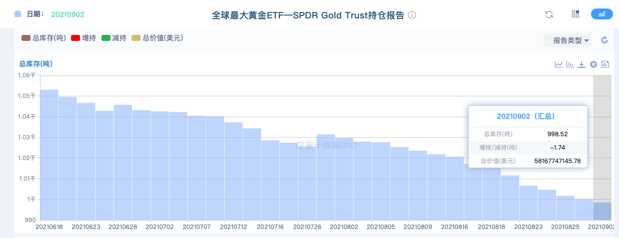 黄金多头止步1830美元/盎司,周期性下跌开启