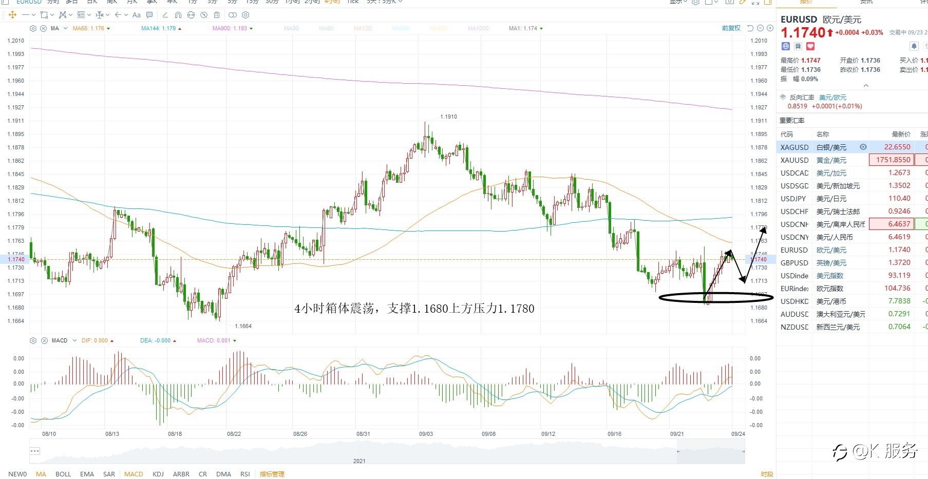 KCM柯尔凯思-9月24黄金原油外汇每日行情分析