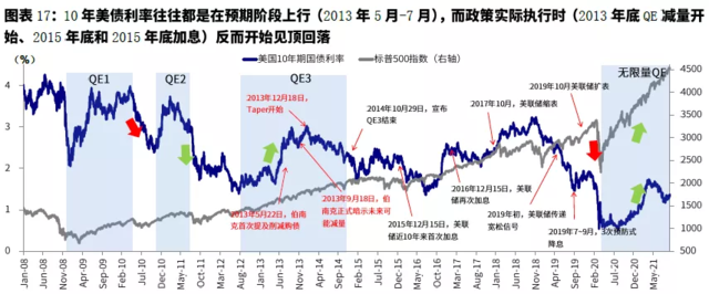 9月海外市场的几个关键变量:疫情、通胀、美联储、财政