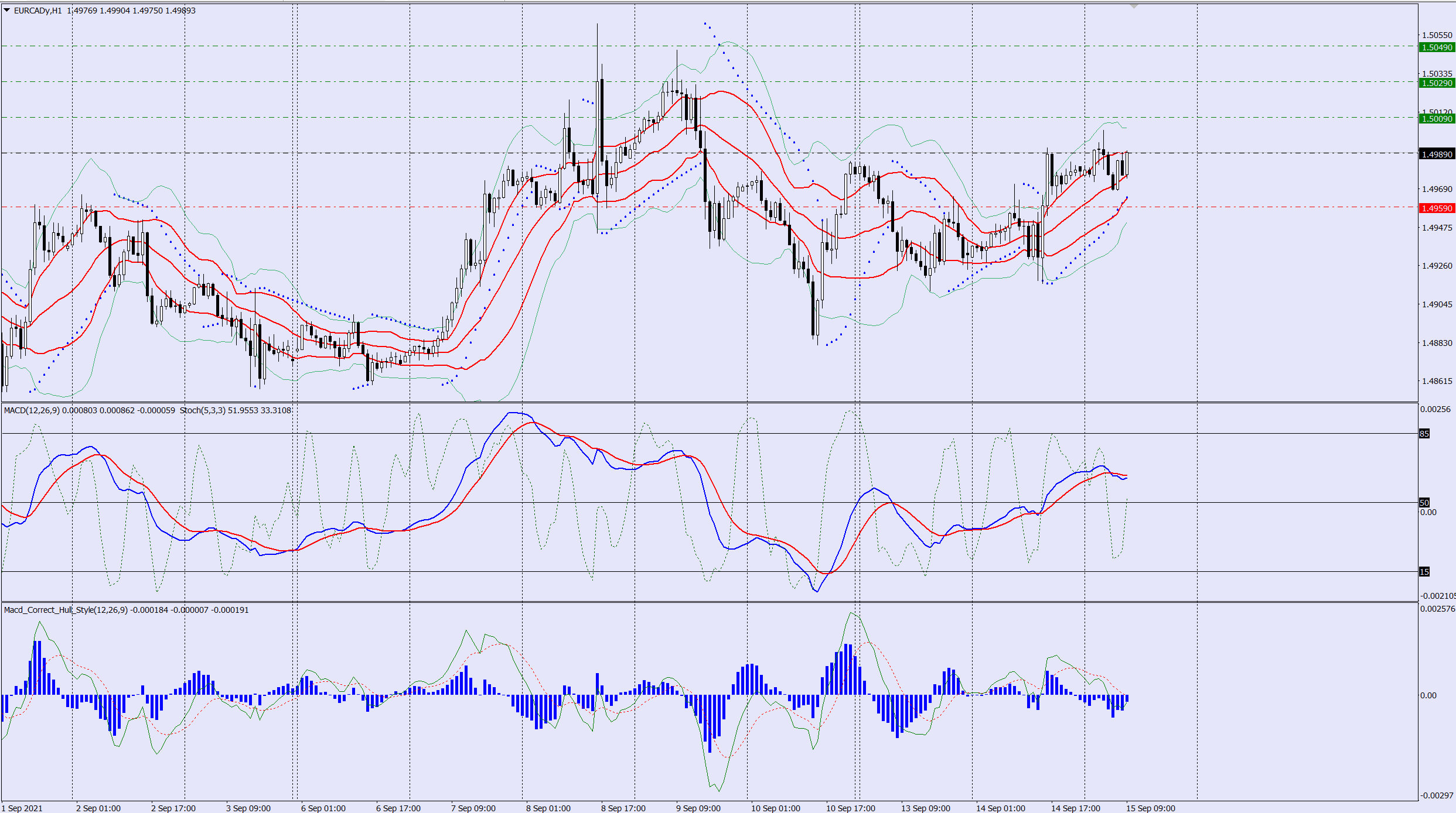 EURCAD buy trade idea 15 09 2021