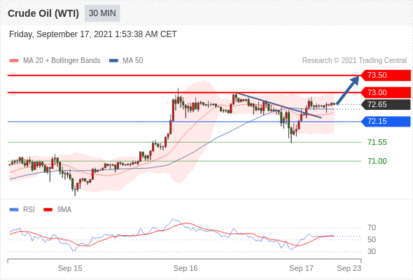 每日分析|9/17 Trading Central 技术点评
