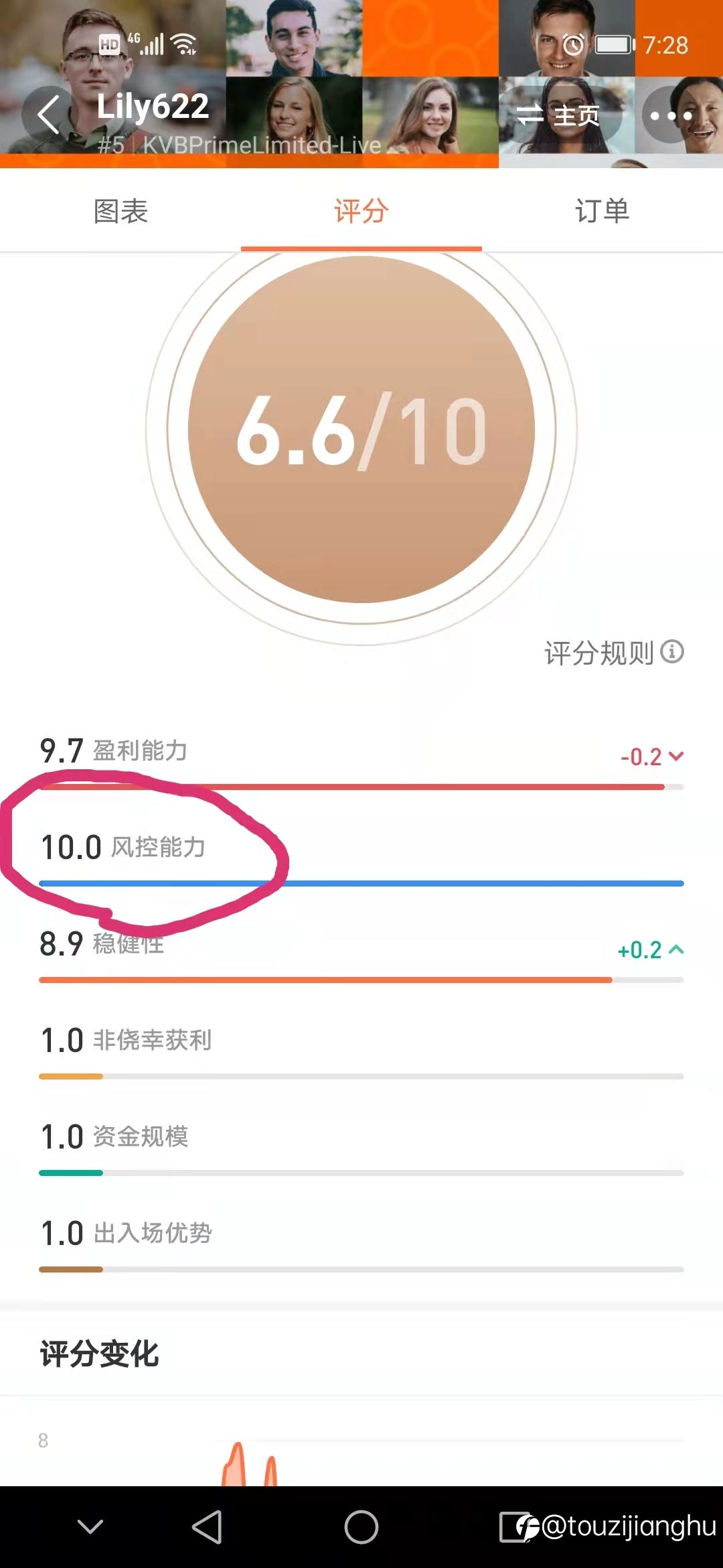 进士第一名——Lily622 这不是社区自己在给自己的评分系统打脸吗?