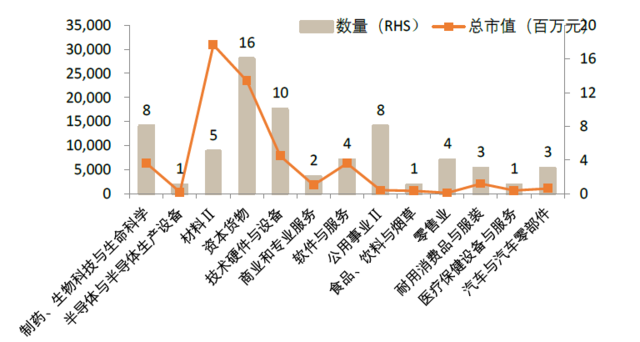 中金：详解北交所蓝图